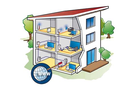 Mit blick auf preis, zuverlässigkeit und geschwindigkeit sind alle unsere angebote für zuhause erste wahl. Vernetztes Zuhause: Alle Räume optimal mit Internet ...