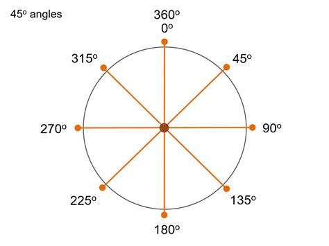 How Many 45 Degree Angles Are In A Circle