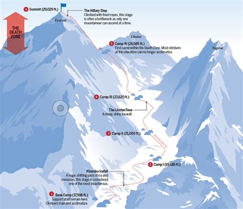 Everest Bodies Map