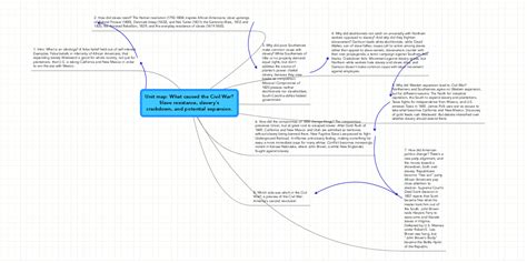 Unit Map What Caused The Civil War Slave Resist Mindmeister Mind Map