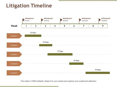 Litigation Timeline Powerpoint Slide Themes Powerpoint Templates