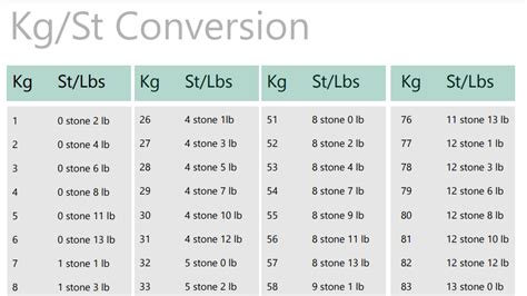 Download Our Free Weight Conversion Chart Marsden Weighing Marsden