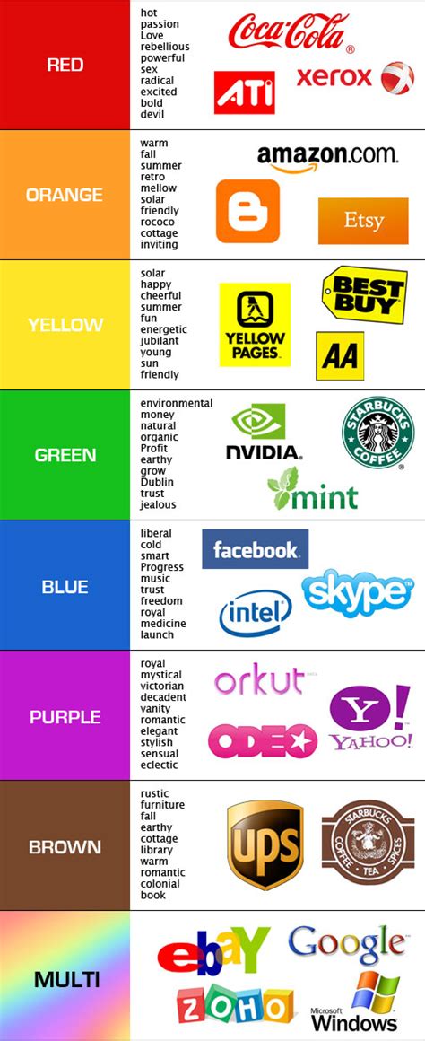 A Guide To Choosing Colors For Your Brand · The Usability Post