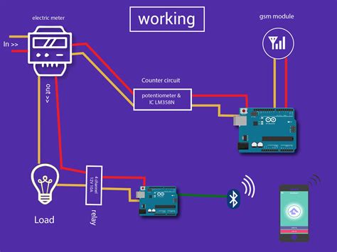 Home Automation Using Arduino Arduino Diy Project Ard