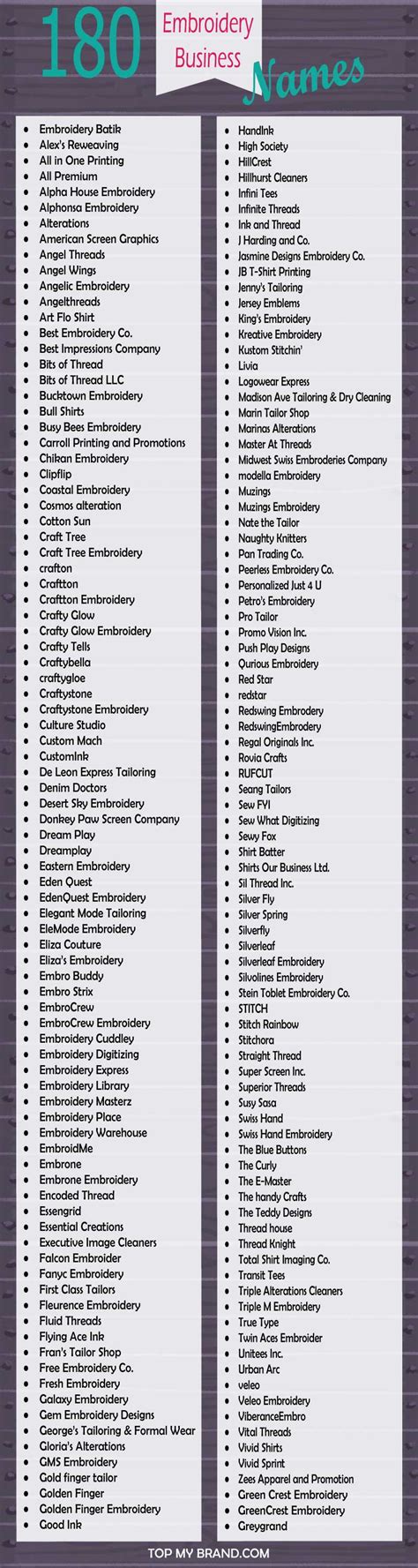 187+ Best Embroidery Business Names Ideas (2020)