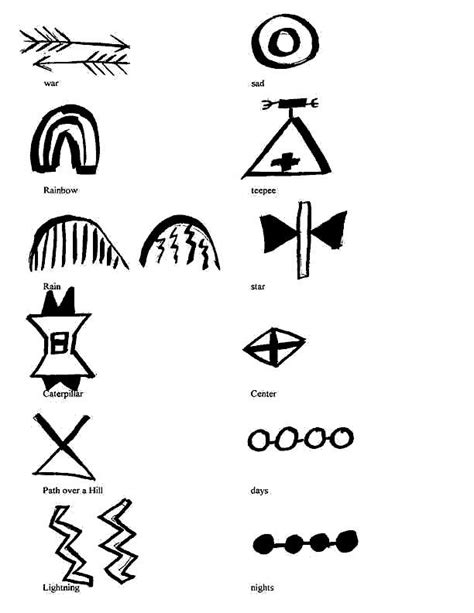 Native American Indian Symbols Id 002 Native American Symbols Native