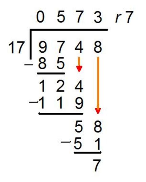 Long Division Method How To Carry Out Long Division Numeracy Math
