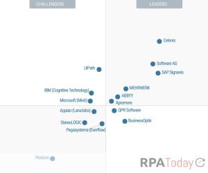 Gartner Releases First Ever Magic Quadrant For Rpa Software My Xxx