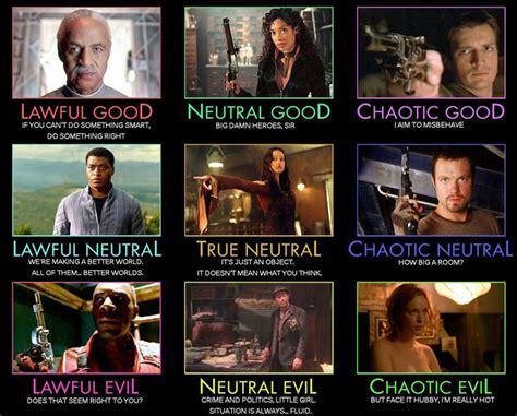 Sci Fi And Fantasy Character Alignment Charts Tabletop Kingdoms