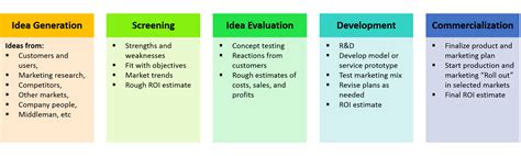 A fairly autonomous organisation with responsibility for. Marketing research process 5 steps. The Marketing Research ...