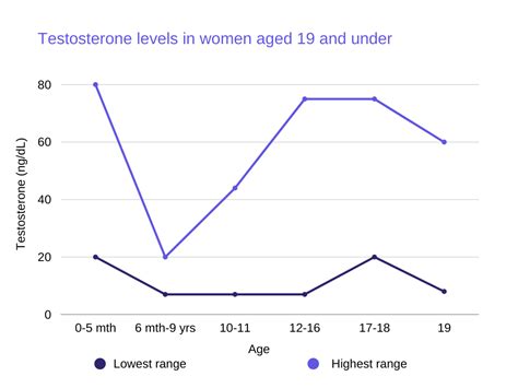 How To Lower Testosterone In Women Signs And Symptoms Farr Institute