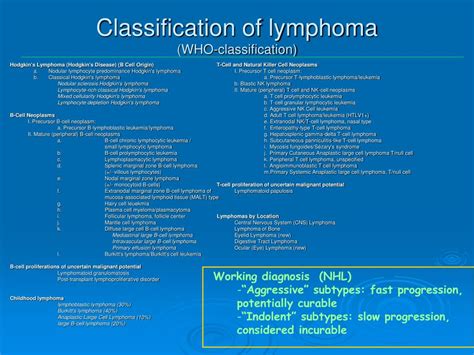 Ppt Assessing Response In Malignant Lymphoma Powerpoint Presentation