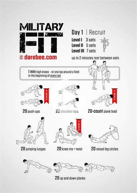 Military Fit By Darebeecom Military Workout 30 Day Fitness