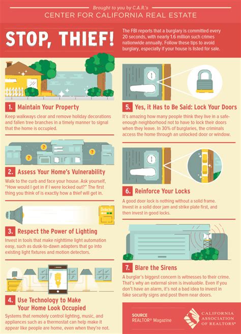 How To Protect Your Home From Thieves And Burglars Ziegel Group Realty