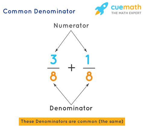 Denominator Definition Common Denominator Examples Facts