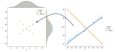 Python How To Combine Snsjointplot And Snslmplot Stack Overflow