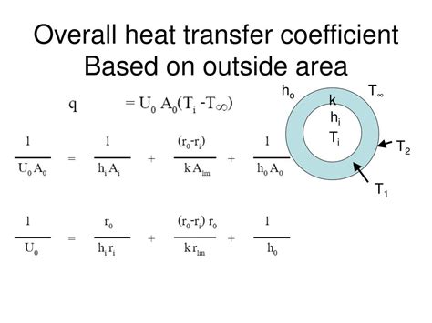 Ppt Overall Heat Transfer Coefficient Powerpoint Presentation Free
