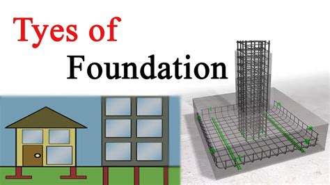 Types Of Foundation Shallow Foundation Deep Foundation Youtube