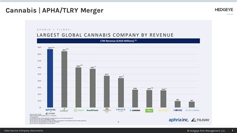Cannabis Insights Aphatlry Confirm Merger Removing Acb As A Best