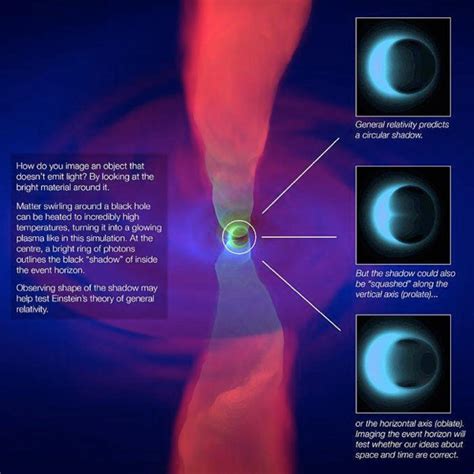 First Black Hole Picture Event Horizon Telescope First Image Of A Black Hole At The Heart Of M
