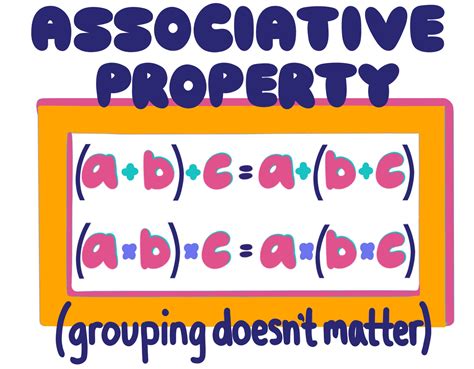 Associative Property — Definition And Examples Expii
