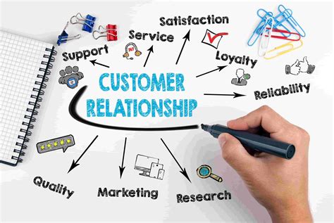 What Else Is Stopping Your From Creating Great Customer Relationships ...