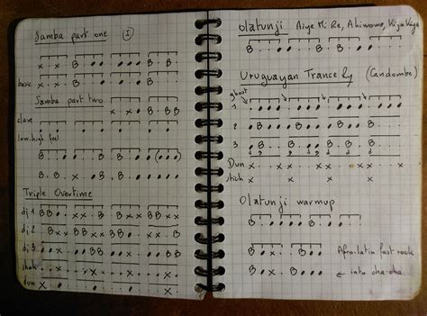 How To Master Jazz Guitar Comping Rhythms Page 2