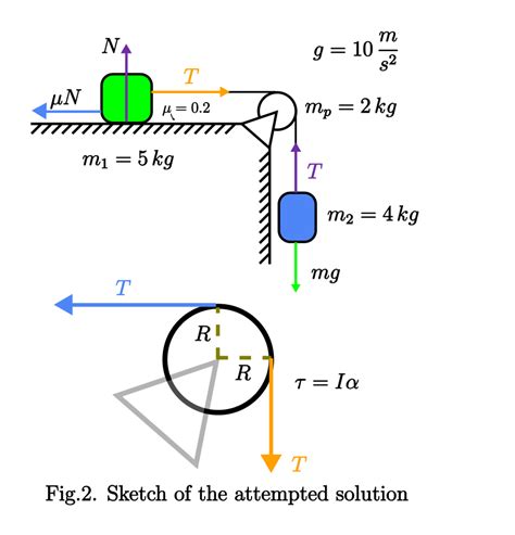 Δs, the distance traveled by an object along a circular path pit: a tiny indentation on the spiral track moulded into the top of the polycarbonate layer of cd rotation angle: the ratio of the arc length to the radius of curvature on a circular path: \\(\\delta\\theta=\\frac{\\delta{s}}{r}\\\\\\) radius of curvature: radius of a circular path radians: a unit of angle measurement angular velocity:ω, the rate of change of the angle with which an object moves on a circular path How do I find the angular acceleration of a pulley when ...