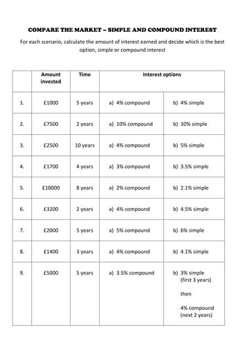 41 Simple And Compound Interest Worksheet Answers Worksheet Database