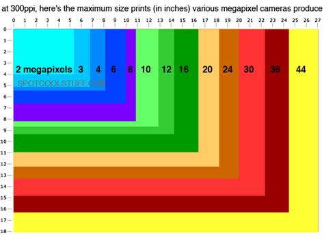 Large Photo Print Sizes ผลการค้นหารูปภาพสำหรับ Resolution Pixel Sizes