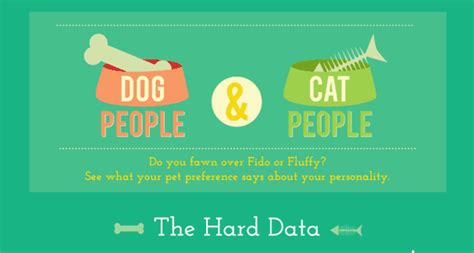 Fido Vs Fluffy Whats Your Pet Preference