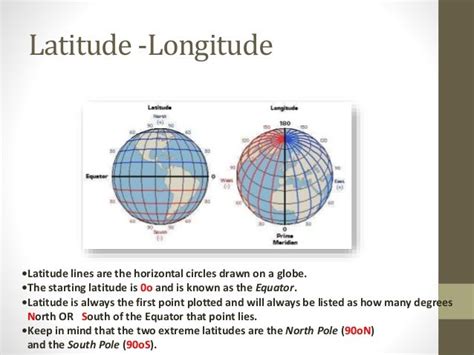 Prime Meridianequator Latitude And Longitude