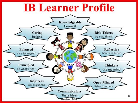 The Ib Learner Profile