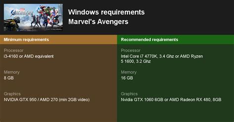 Marvels Avengers The Definitive Edition System Requirements — Can I