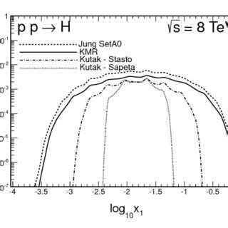 Transverse Momentum Distribution Of The Higgs Boson Produced In The