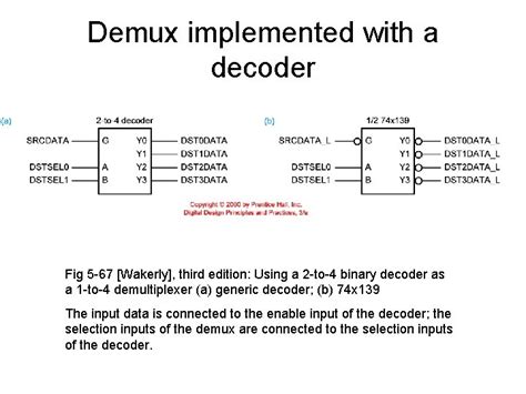 Combinational Circuits Multiplexers Decoders Programmable Logic Devices