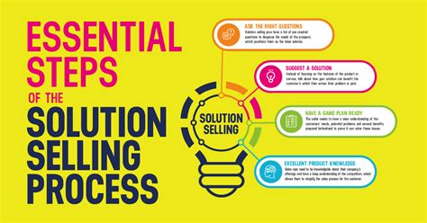 4 Essential Steps Of The Solution Selling Process Explained