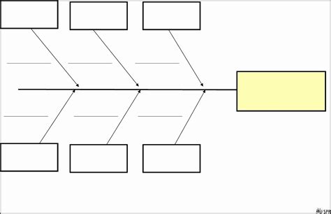 blank ishikawa diagram template sampletemplatess