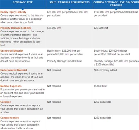 Cheap Auto Insurance In South Carolina - AUTATOMA