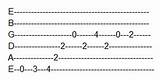 Pictures of How To Read Guitar Tabs