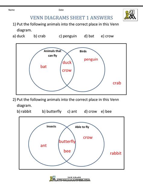 Kindergarten Venn Diagram Printable Ellas Wiring