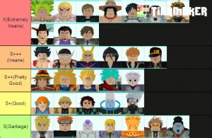 A unofficial community group for the all star tower defense roblox game! 5 Star Trop/UnitAll Star Tower Defense Tier List ...