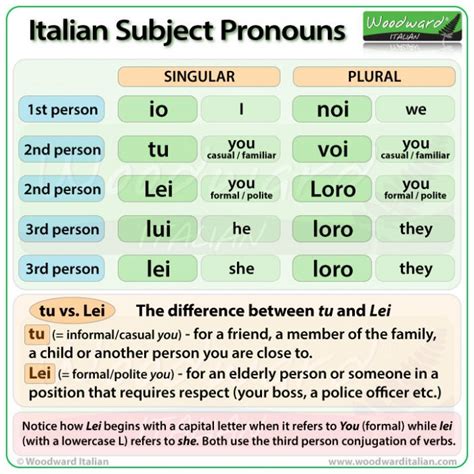 Subject Pronouns In Italian Woodward Italian