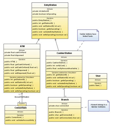 How To Use Doxygen To Create Uml Class Diagrams From C Source Stack