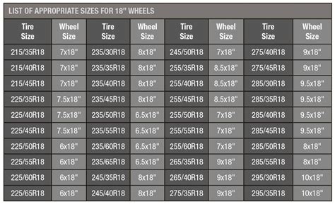 Tire Size Conversion Chart For 18 Inch Wheels Images And Photos Finder