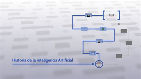 Linea De Tiempo Inteligencia Artificial By Mario Clother On Prezi