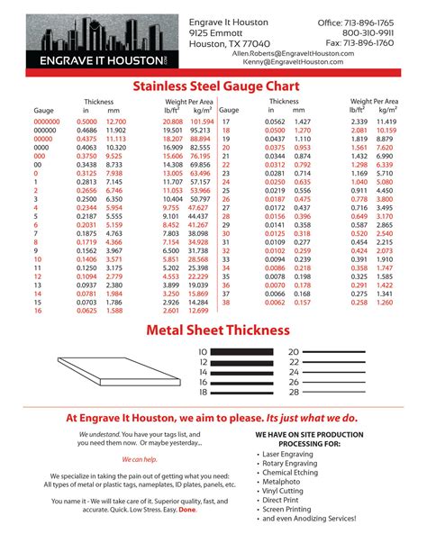 Sheet Metal Gauge Chart Printable Iweky