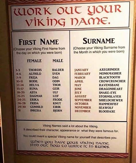 What Is Your Viking Name Viking Names Vikings Norse Names