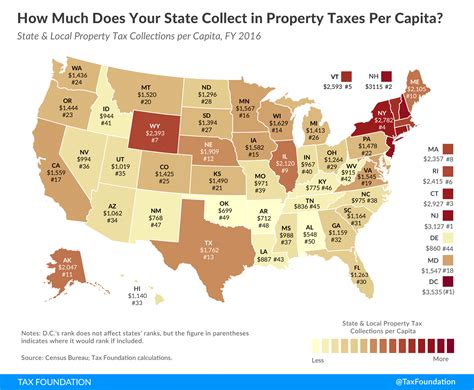 Property Taxes Per Capita State And Local Property Tax Collections