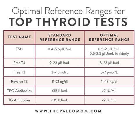 Pin By Irish Twins Momma On Pcos Thyroid Treatment Thyroid